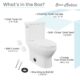 Swiss Madison Classé Two-Piece Elongated Toilet Side Flush 1.28 gpf - SM-2T130 - Image 10