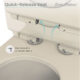 Swiss Madison Sublime One-Piece Elongated Toilet Dual-Flush 1.1/1.6 gpf - SM-1T205 - Image 16