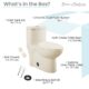 Swiss Madison Sublime One-Piece Elongated Toilet Dual-Flush 1.1/1.6 gpf - SM-1T205 - Image 22