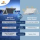 SunGoldPower 460 Watt Bifacial PERC Solar Panel SG-460WBG - Image 2