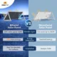 SunGoldPower 560 Watt Bifacial PERC Solar Panel SG-560WBG - Image 5