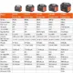 Jackery Explorer 1500 Portable Power Station G1488A1800AH - Image 6