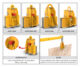 Abaco Super Multi Material Lifter Automatic – ASVL20A / ASVL30A-M2 / ASVL50A-M2 | Automatic Material & Slab Lifter - Image 12