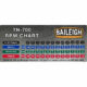 Tube and Pipe Notcher | Baileigh Industrial BA9-TN700 - Image 6